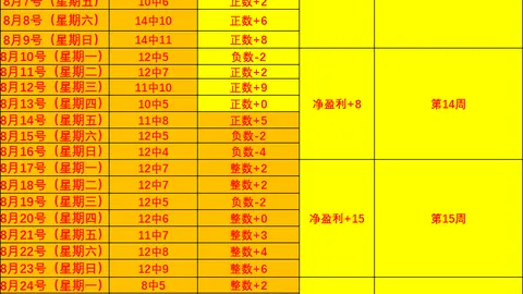 狂飙4519万亿巨头企业，创近一年最高纪录
